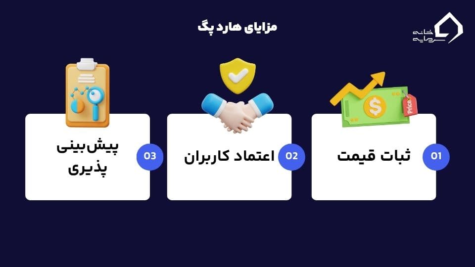 پگ (peg) یا وابستگی قیمت چیست؟ 