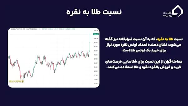 نسبت طلا به نماد نقره در فارکس