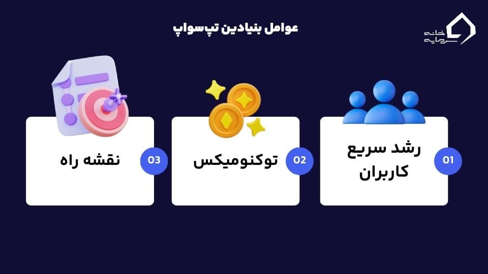 قیمت تپ سواپ