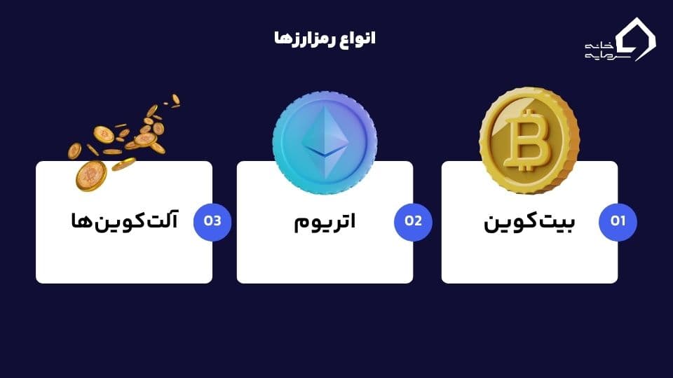 رمزارز چیست