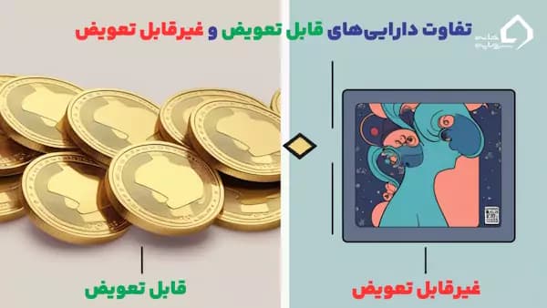 NFT چیست؟ تفاوت دارایی قابل تعویض با غیرقابل تعویض