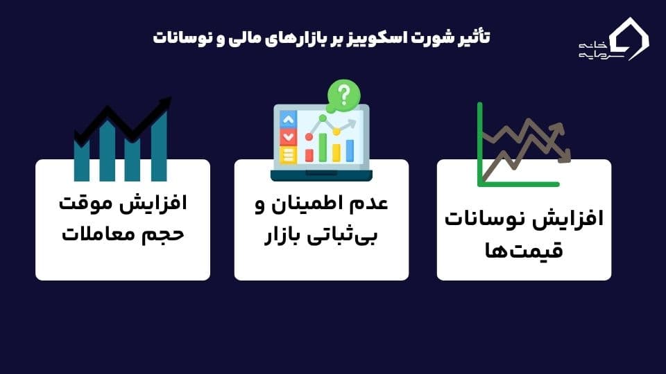 شورت اسکوییز چیست