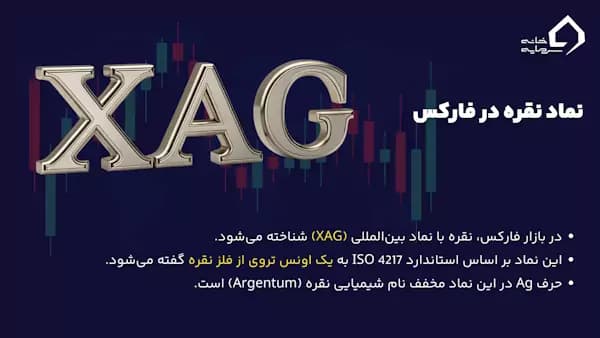 نماد نقره در فارکس