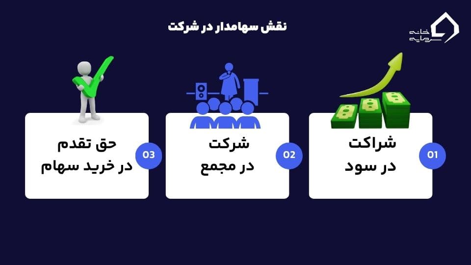 سهامدار کیست