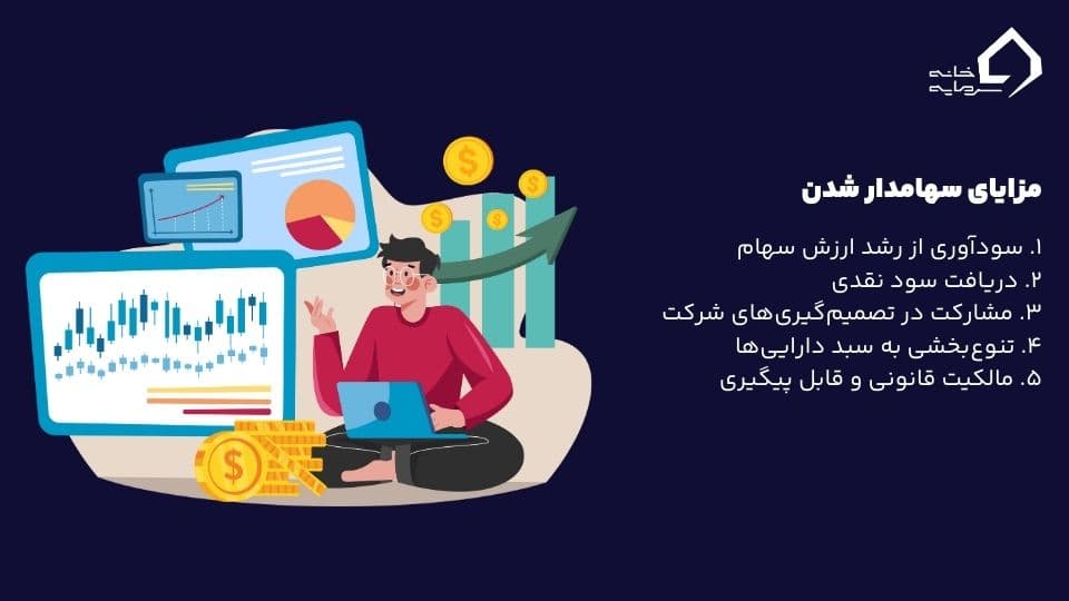 سهامدار کیست