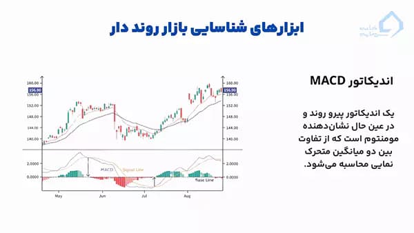 macd در بازار روند دار