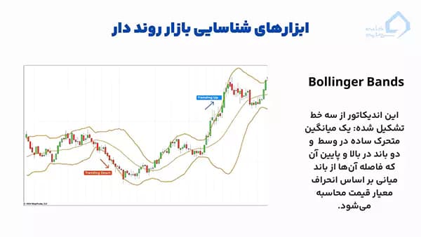 بولینگر باند در بازار روند دار