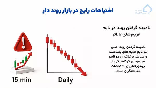 نادیده گرفتن تایم فریم بالا در بازار روند دار
