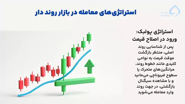 استراتژی پولبک در بازار روند دار