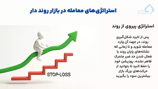 استراتژی پیروی از روند در بازار روند دار