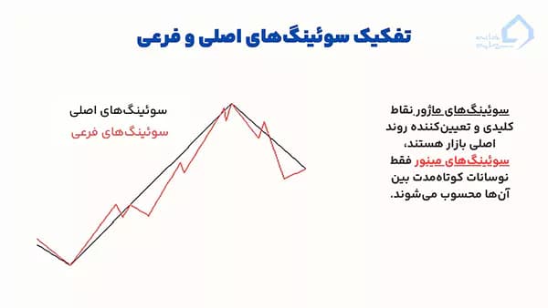 سوئینگ اصلی و فرعی در بازار روند دار