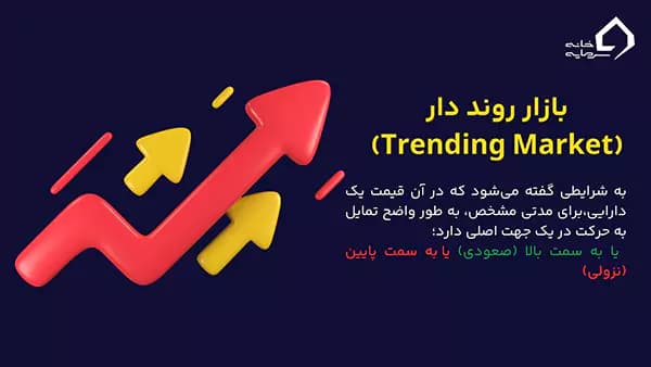 بازار روند دار چیست