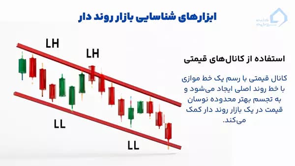 کانال های قیمتی در بازار روند دار