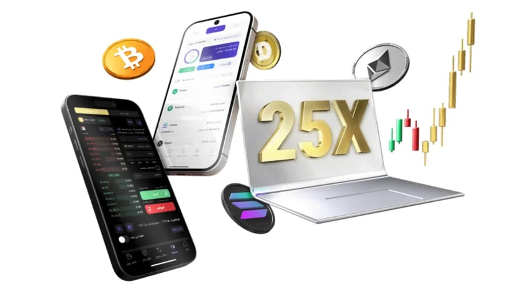 معاملات تعهدیokx
