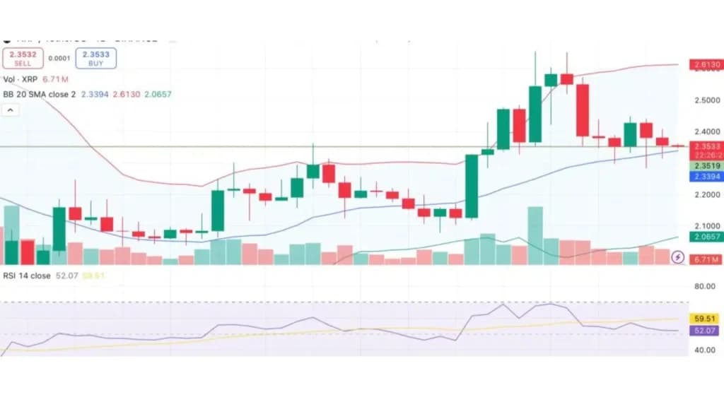  تأخیر SEC در ETF XRP