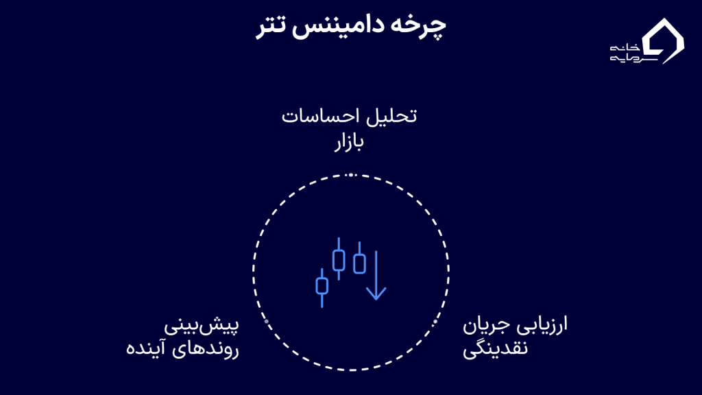 چرا دامیننس تتر یک شاخص حیاتی برای تریدرهاست؟