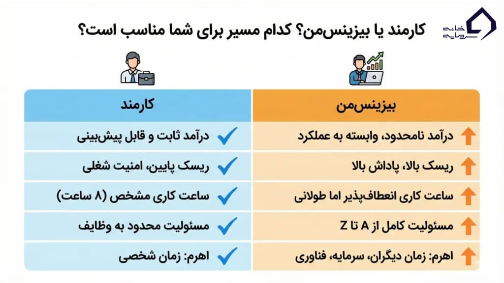تفاوت‌ شغل کارمندی با بیزینس‌من بودن