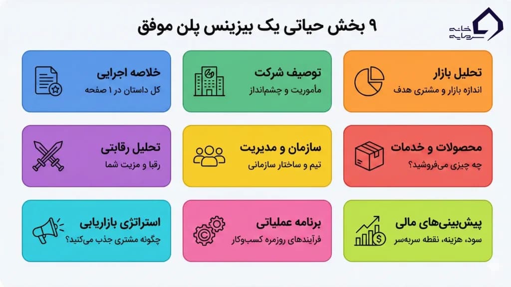 چرا به بیزینس پلن نیاز داریم