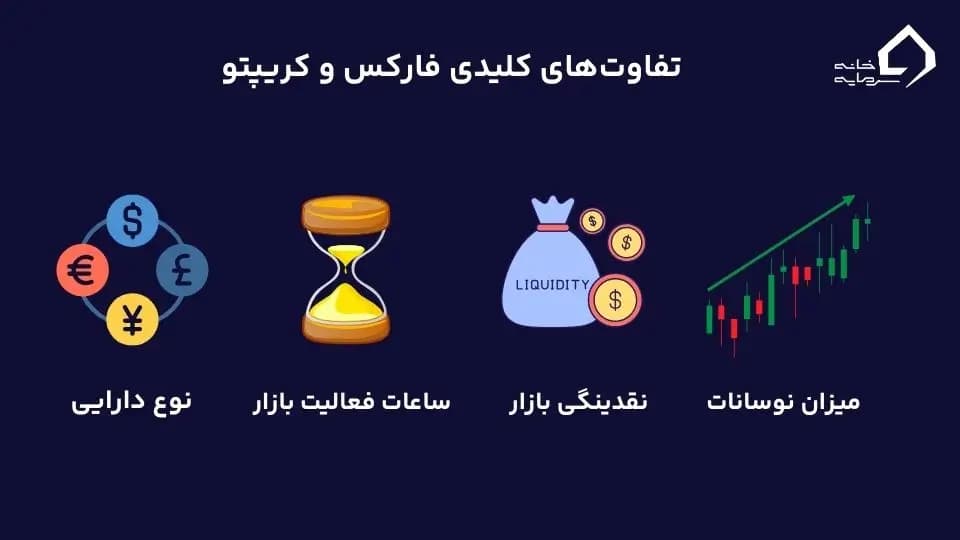 تفاوت فارکس و کریپتو 