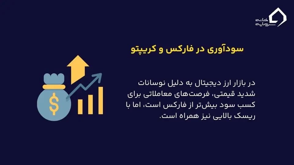 میزان سودآوری در فارکس و کریپتو 