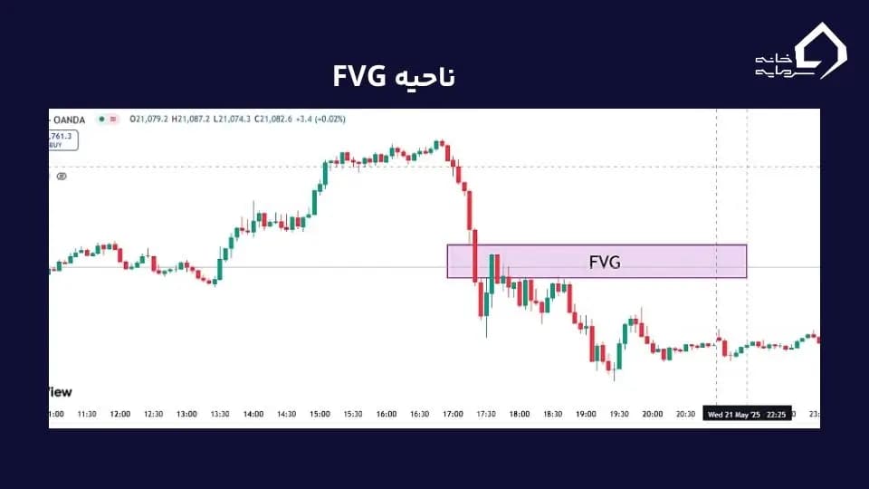 نواحی FVG