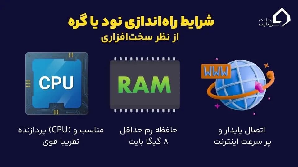 راه‌اندازی نود یا گره در بلاکچین