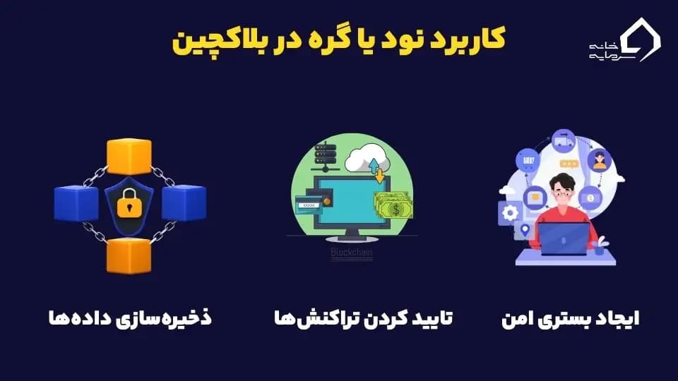 نقش نود یا گره در بلاکچین