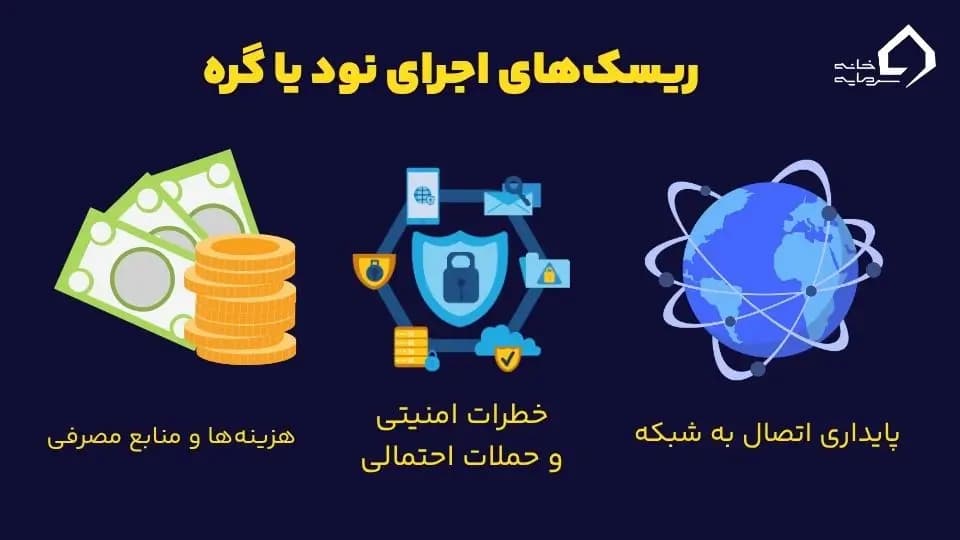 ریسک‌های نود یا گره در شبکه بلاکچین