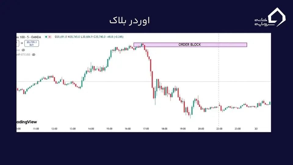 نواحی اوردر بلاک 