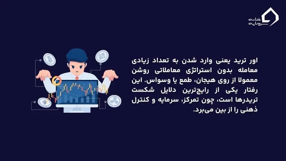 تعریف اور ترید