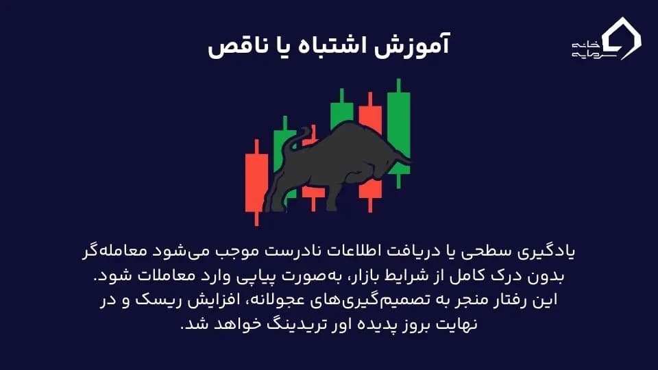 دلایل اور ترید