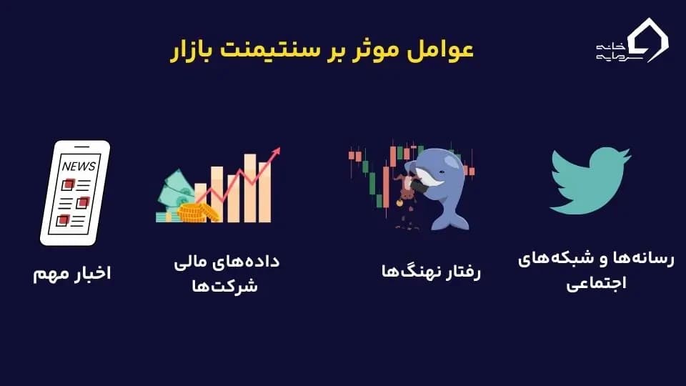 عوامل موثر بر سنتیمنت