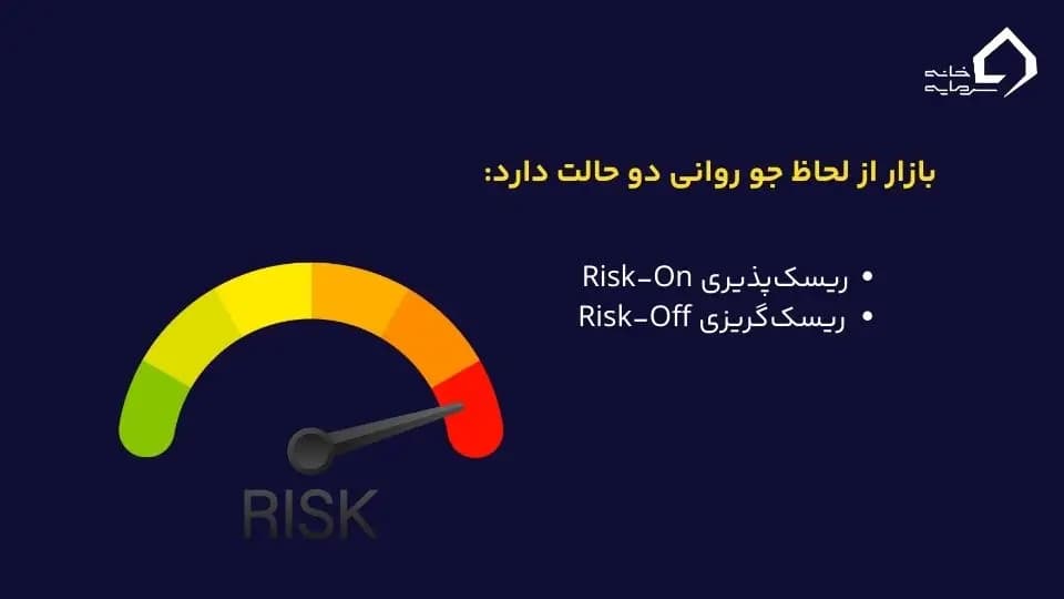 حالت‌های مختلف بازار از نظر روانی