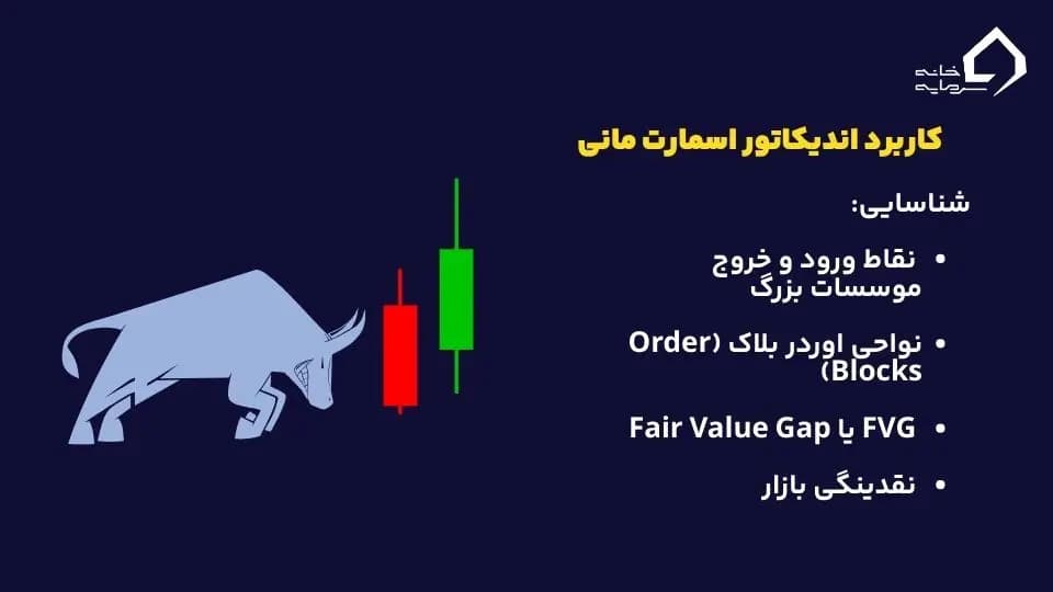 کاربرد اندیکاتور اسمارت مانی 
