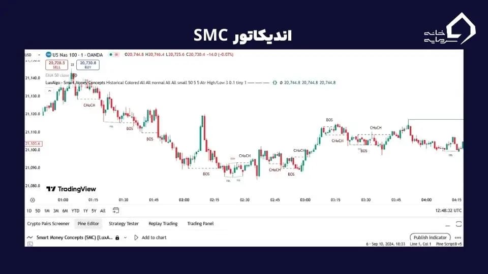 اندیکاتور اسمارت مانی 
