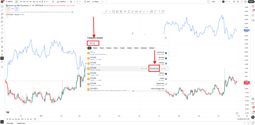 مقایسه همزمان با نمودار بیت کوین و دامیننس بیت کوین