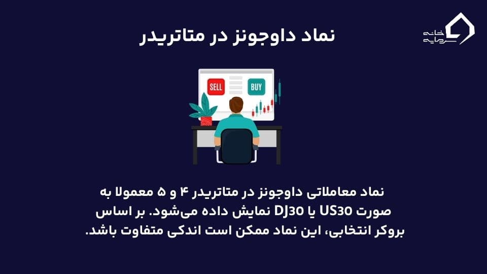 نماد داوجونز در متاتریدر ۴ و ۵