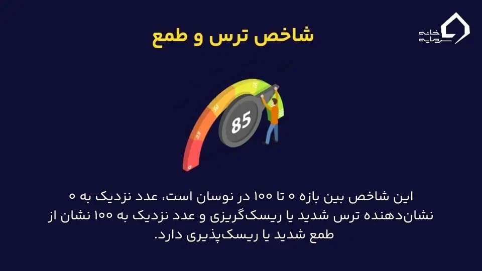 شاخص VIX