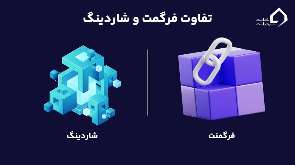 what is fragment