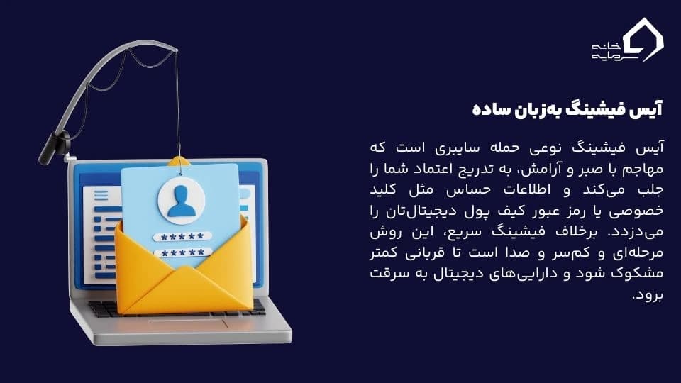 آیس فیشینگ