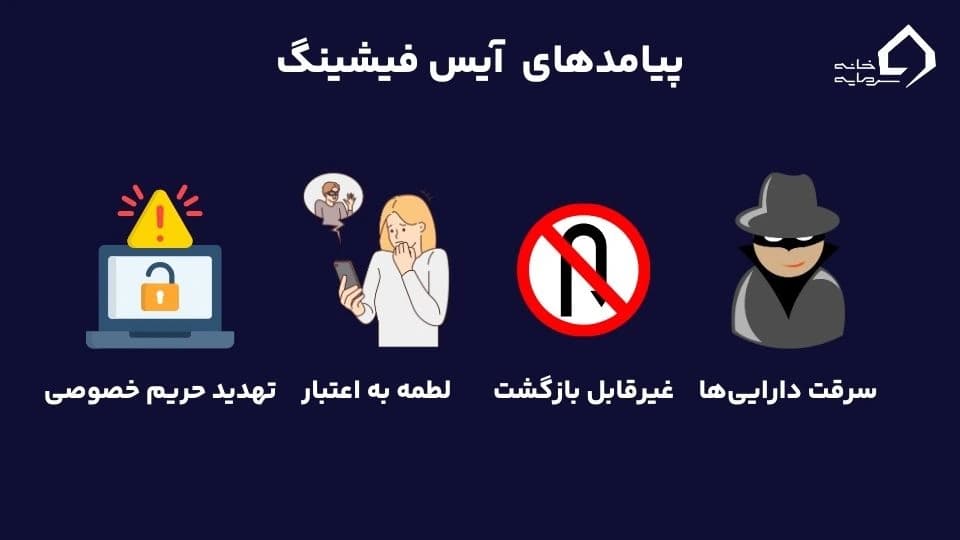 آیس فیشینگ