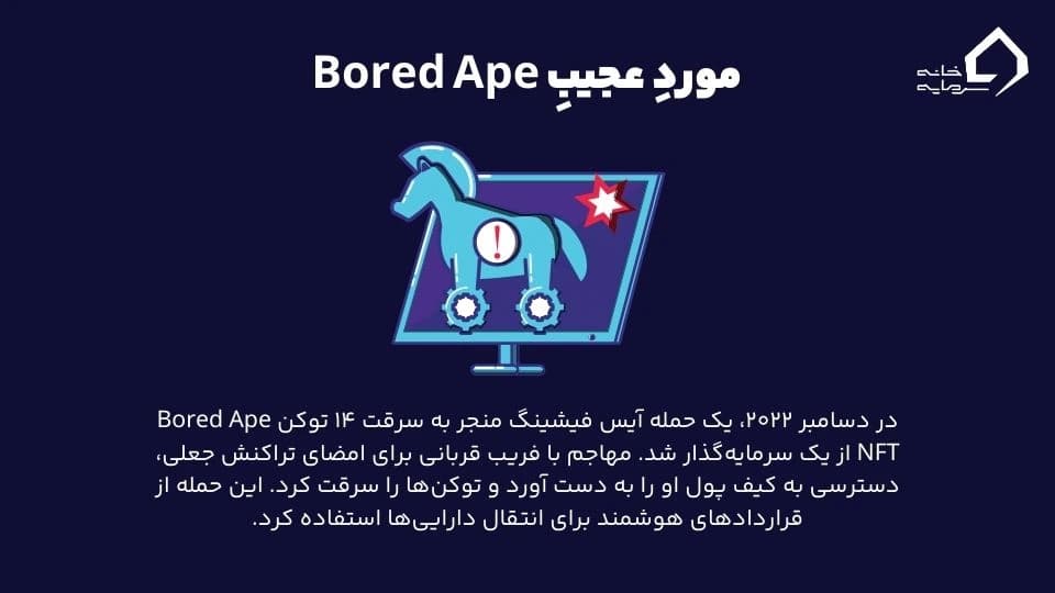 آیس فیشینگ