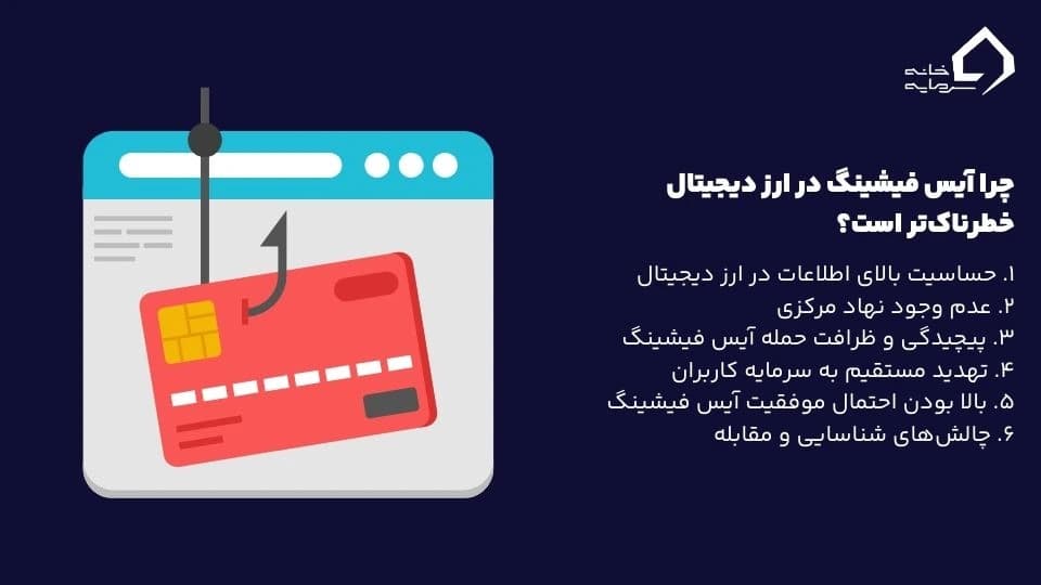 آیس فیشینگ