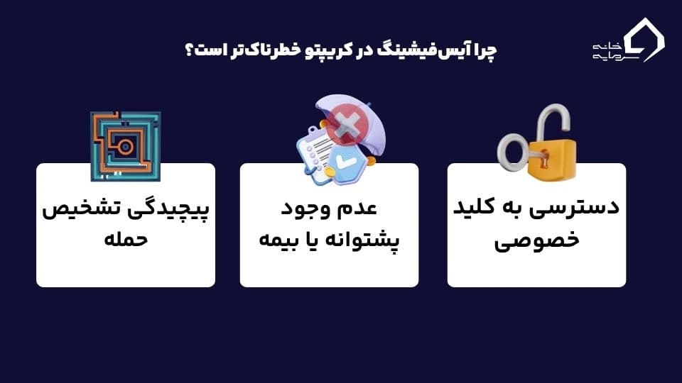 آیس فیشینگ