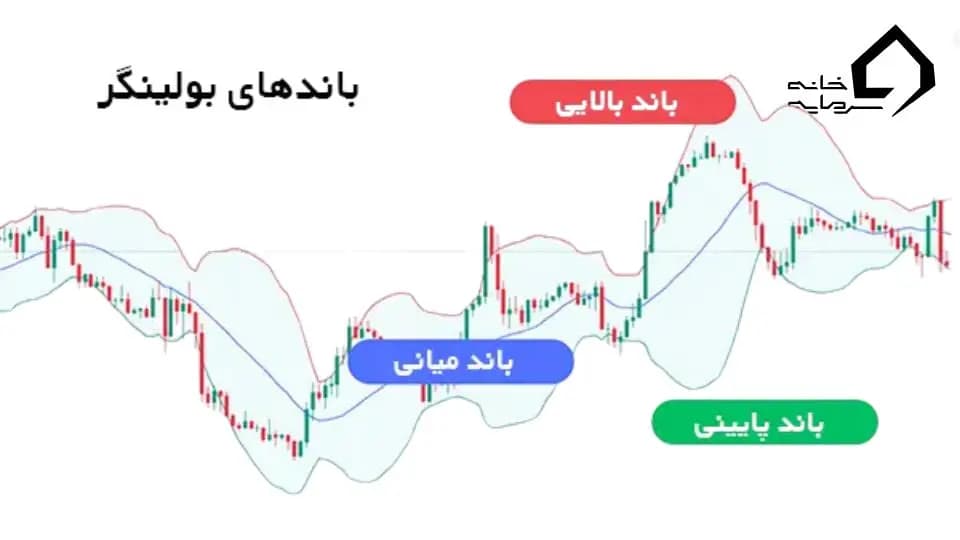 اندیکاتور چیست؟