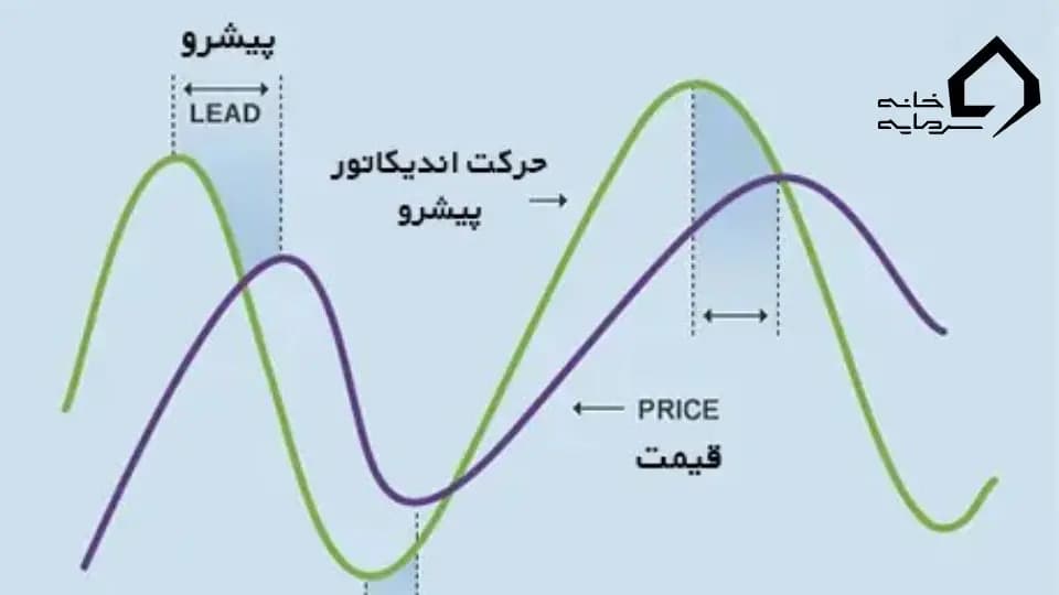 اندیکاتور چیست؟