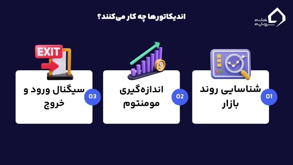 اندیکاتور چیست؟