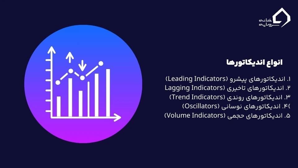 اندیکاتور چیست؟
