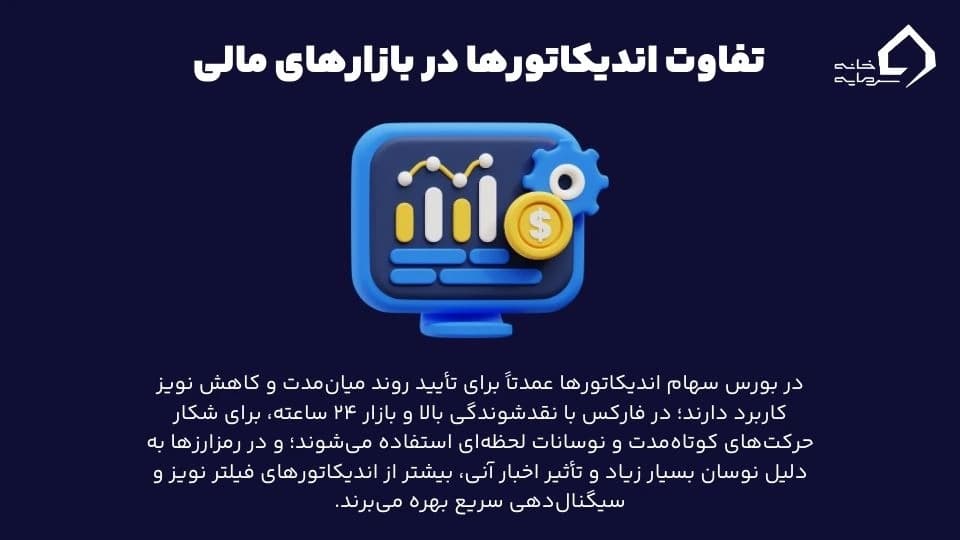اندیکاتور چیست؟