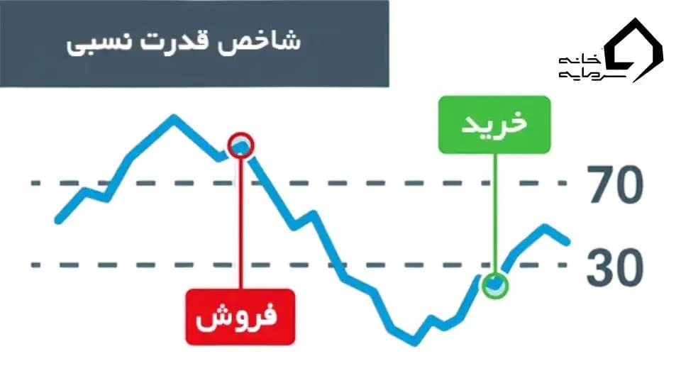 اندیکاتور چیست؟